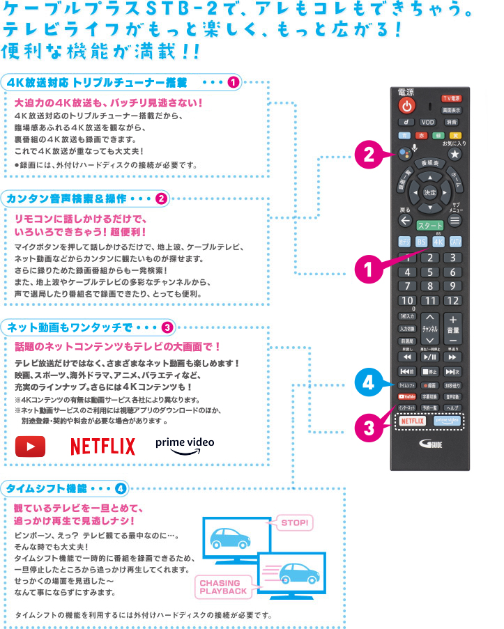 ケーブルプラスSTB-2で、アレも、コレもできちゃう。テレビライフがもっと楽しく、もっと広がる！