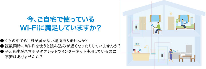 今、ご自宅で使っているWi-Fiに満足していますか？