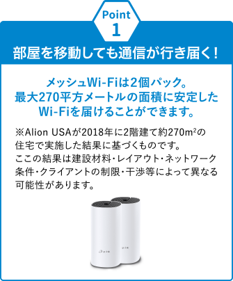 Point1 部屋を移動しても通信が行き届く！