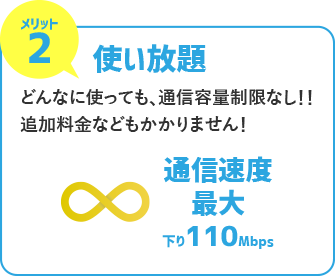 メリット2　使い放題　どんなに使っても、通信容量制限なし！！追加料金もかかりません！