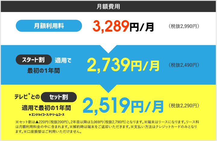 月額費用　月額利用料　3,289円/月（税抜2,990円）　スタート割適用で最初の1年間　2,739円/月（税抜2,490円）　テレビ＊エンジョイコース/ドリームコースとのセット割適用で最初の1年間　2,519円/月（税抜2,290円）※セット割は▲220円（税抜200円）。2年目以降は3,069円（税抜2,790円）となります。※端末はリースになります。リース料は月額利用料金の中に含まれます。※解約時は端末をご返却いただきます。※支払い方法はクレジットカードのみとなります。※口座振替はご利用いただけません。