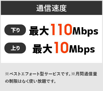 通信速度　下り最大110Mbps　上り最大10Mbps※ベストエフォート型サービスです。※月間通信量の制限はなく使い放題です。